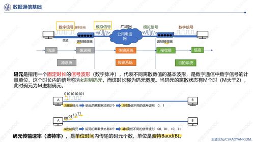 网络技术服务 数字时代的隐形基石——从高斯课堂到网络技术服务的探索